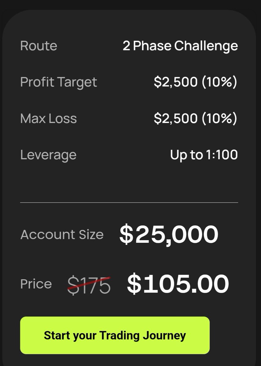 ๐๐ธ๐ผ๐ฑ๐พ๐ช๐ฅ๐๐๐โช (@joshjayking) on Twitter photo Start your day with savings!
๐
40% OFF โ Challenges $5kโ$25k
๐
20% OFF โ Challenges $50kโ$200k
๐ก Use code: SUNSET
Letโs make August amazing! ๐
<a href="/Atmosfunded/">Atmos Funded</a> is backed by trusted broker with your Favourite MT5 Platform
25K acount only from 105$ Start your day with savings!
๐
40% OFF โ Challenges $5kโ$25k
๐
20% OFF โ Challenges $50kโ$200k
๐ก Use code: SUNSET
Letโs make August amazing! ๐
<a href="/Atmosfunded/">Atmos Funded</a> is backed by trusted broker with your Favourite MT5 Platform
25K acount only from 105$