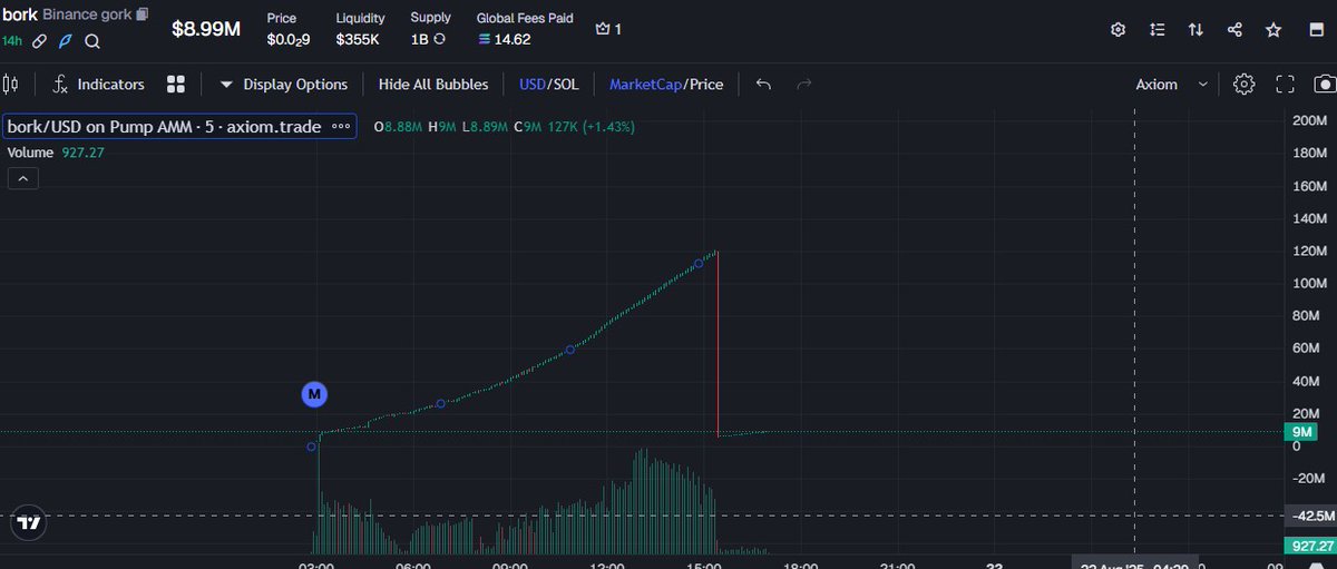 Crypto Dogs tweet media