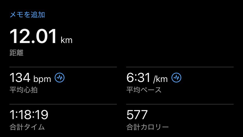 お休みラストラン12キロ。
