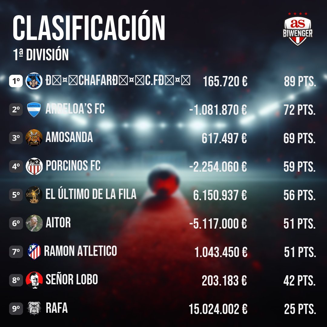 👨🏻‍🔬🔬Lab⚽rat🏀rio Fantasy 🧫🧪=🏟️⚽🏀 tweet media