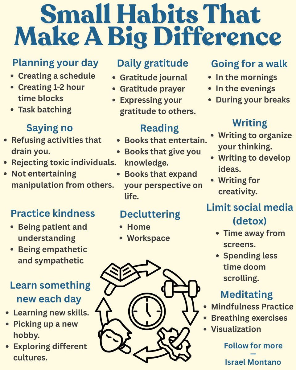 Small habits: