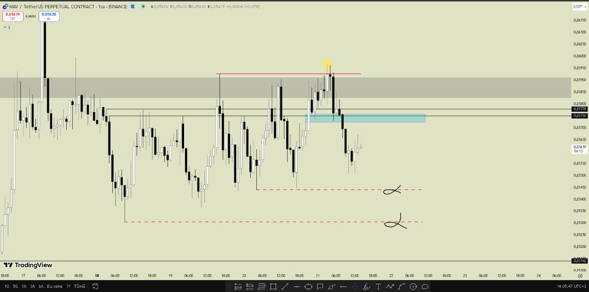#MAV 1H

Günaydınlar.

Mavi kutu ve civarının satıcılı çalışacağını düşünüyorum.

Bol kazançlı seanslar.