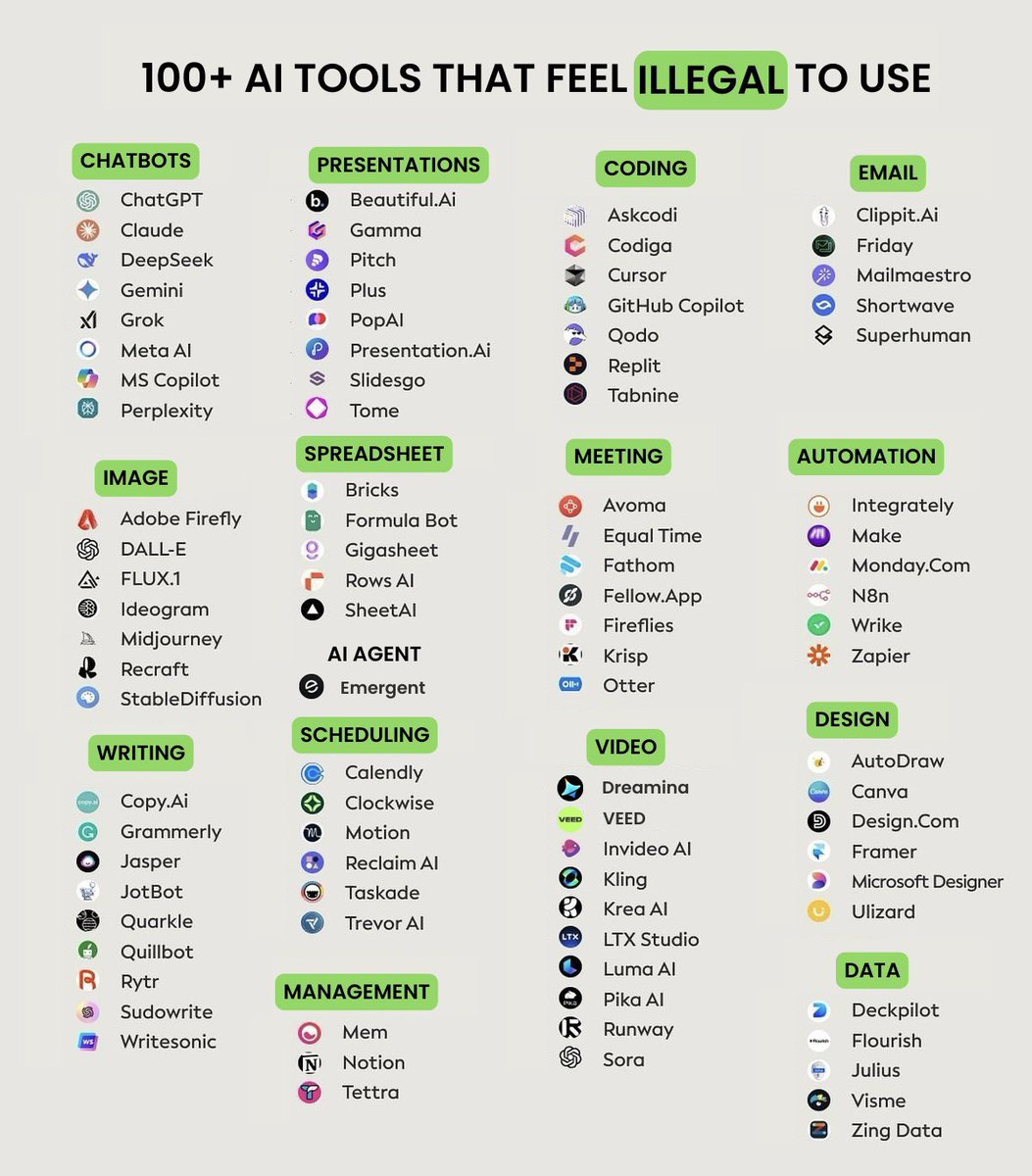 nrqa__'s tweet photo. 120+ Tools to help you level up:

1. Video: https://t.co/PrUNV6tRmu

2. Chatbots

- Minimax
- DeepSeek
- Claude
- Gemini
- Grok

3. Image

- Recraft
- DzineAI
- StockIMG
- Ideogram
- Midjourney

4. Writing

- Rytr
- CopyAI
- Quillbot
- Writesonic
- Grammarly

5. Presentation

- Tome
- PopAI
- Gamma
- Slidesgo
- AbacusAI

6. Spreadsheet

- Bricks
- Julius
- SheetAI
- Numerous
- Formula Bot

7. Scheduling

- Notion
- Calendly
- Taskade
- Typefully
- Reclaim AI

8. Meeting

- Krisp
- Otter
- Fathom
- Fireflies
- FellowApp

9. Email

- Make
- Wrike
- Zapier
- Billionmail
- Mailmaestro

10. Graphic Design

- Figma
- Ulizard
- Framer
- AutoDraw
- DesignsAI

11. Data Visualization

- Visme
- Abacus
- Flourish
- Deckpilot
- Zing Data

----x
