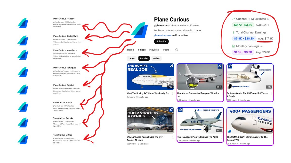 mittalmaryt's tweet photo. This YouTube Automation Strategy Is Absolutely Broken

How Plane Curious Prints $ With A Genius Method 🧵 https://t.co/OwEnhvemty