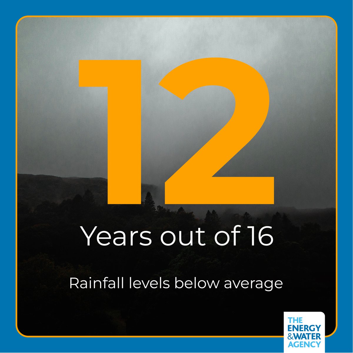𝟏𝟐 𝐨𝐟 𝐭𝐡𝐞 𝐥𝐚𝐬𝐭 𝟏𝟔 𝐲𝐞𝐚𝐫𝐬 𝐢𝐧 𝐌𝐚𝐥𝐭𝐚 𝐡𝐚𝐝 𝐛𝐞𝐥𝐨𝐰-𝐚𝐯𝐞𝐫𝐚𝐠𝐞 𝐫𝐚𝐢𝐧𝐟𝐚𝐥𝐥, threatening agriculture, ecosystems &amp; economy. 

𝐑𝐞𝐚𝐝 𝐦𝐨𝐫𝐞🔗𝘩𝘵𝘵𝘱𝘴://𝘦𝘯𝘦𝘳𝘨𝘺𝘸𝘢𝘵𝘦𝘳𝘢𝘨𝘦𝘯𝘤𝘺.𝘨𝘰𝘷.𝘮𝘵/𝘸𝘢𝘵𝘦𝘳-𝘴𝘤𝘢𝘳𝘤𝘪𝘵𝘺-𝘢𝘯𝘥.../