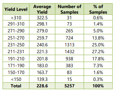 Pioneer Troy tweet media