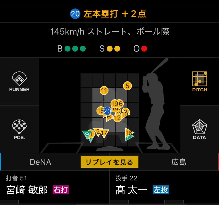 わぁぁぁぁぁぁぁぁ🥹🥹🥹
20球目にしてツーランホームラン‼️🍯🥹　

今シーズン５号目！
すんごい粘ってた…😇