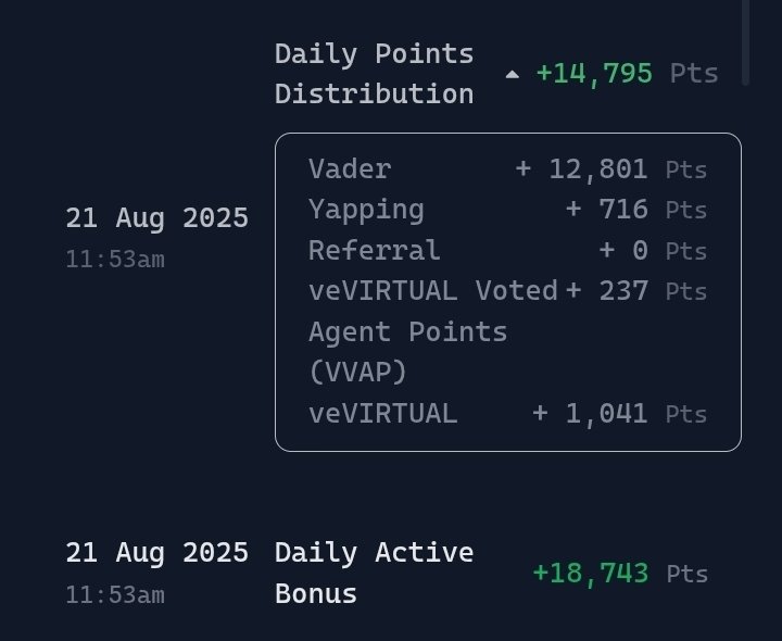 33K daily GENESIS points are great! Especially 12.8K from $VADER. Since those <a href="/Vader_AI_/">VaderAI</a> points are kinda free they make me especially happy.
But. Pledging 200K points on lastest agent will bring me maybe 250$ if it goes to $15 M MC. That's kinda not much lol.
Genesis is broken