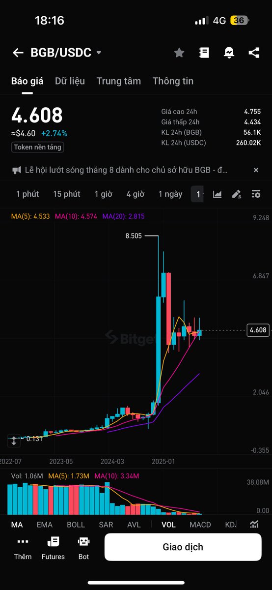 josnhathuy's tweet image. Như trong clip, $OKB sóng chạy chẳng khác nào $BGB
Khi đã Burn và đẩy thì giá không bao giờ comeback vùng sideway cũ nữa