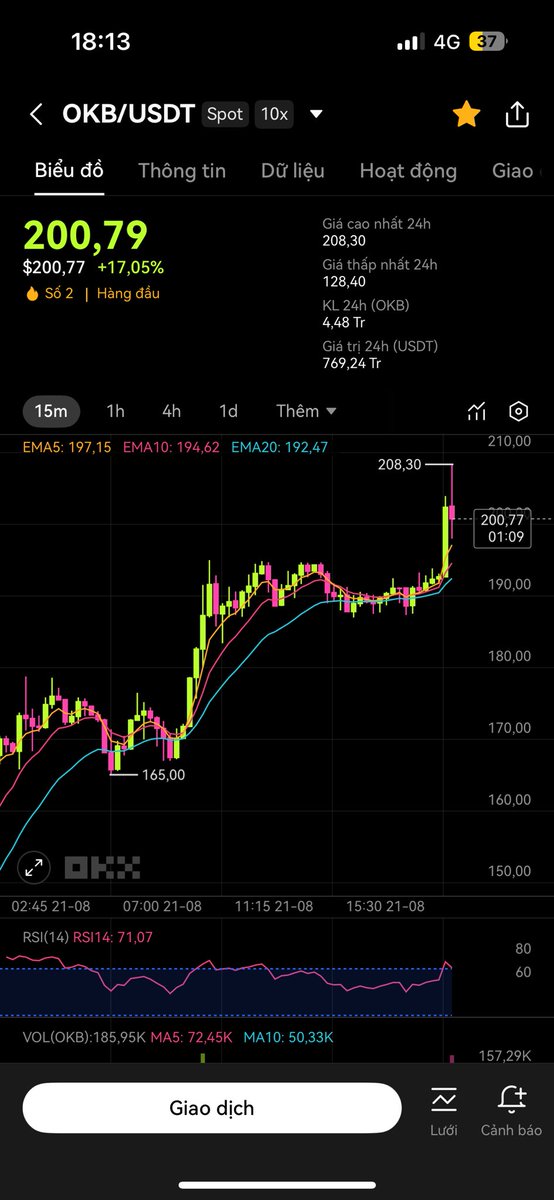josnhathuy's tweet image. Như trong clip, $OKB sóng chạy chẳng khác nào $BGB
Khi đã Burn và đẩy thì giá không bao giờ comeback vùng sideway cũ nữa