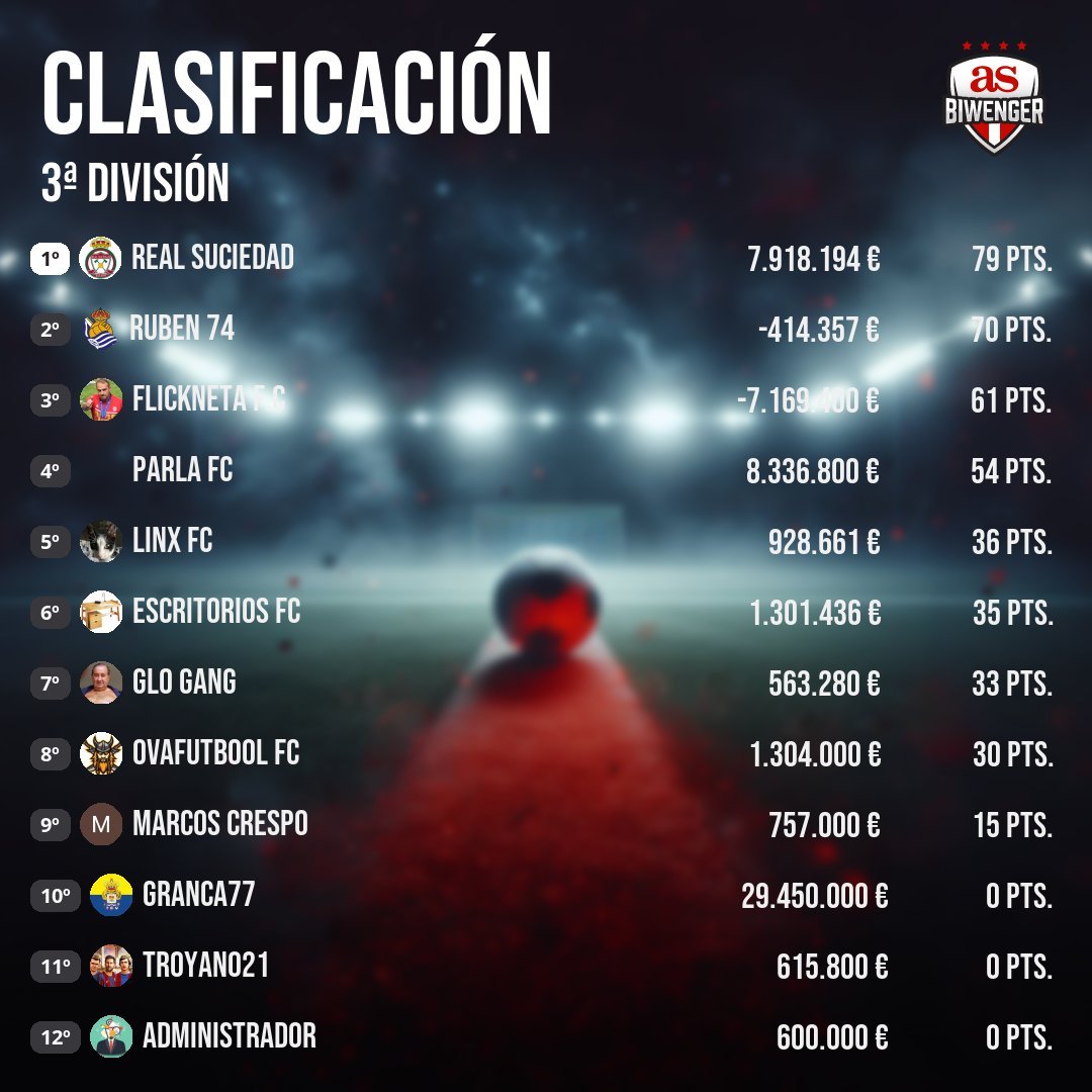 👨🏻‍🔬🔬Lab⚽rat🏀rio Fantasy 🧫🧪=🏟️⚽🏀 tweet media