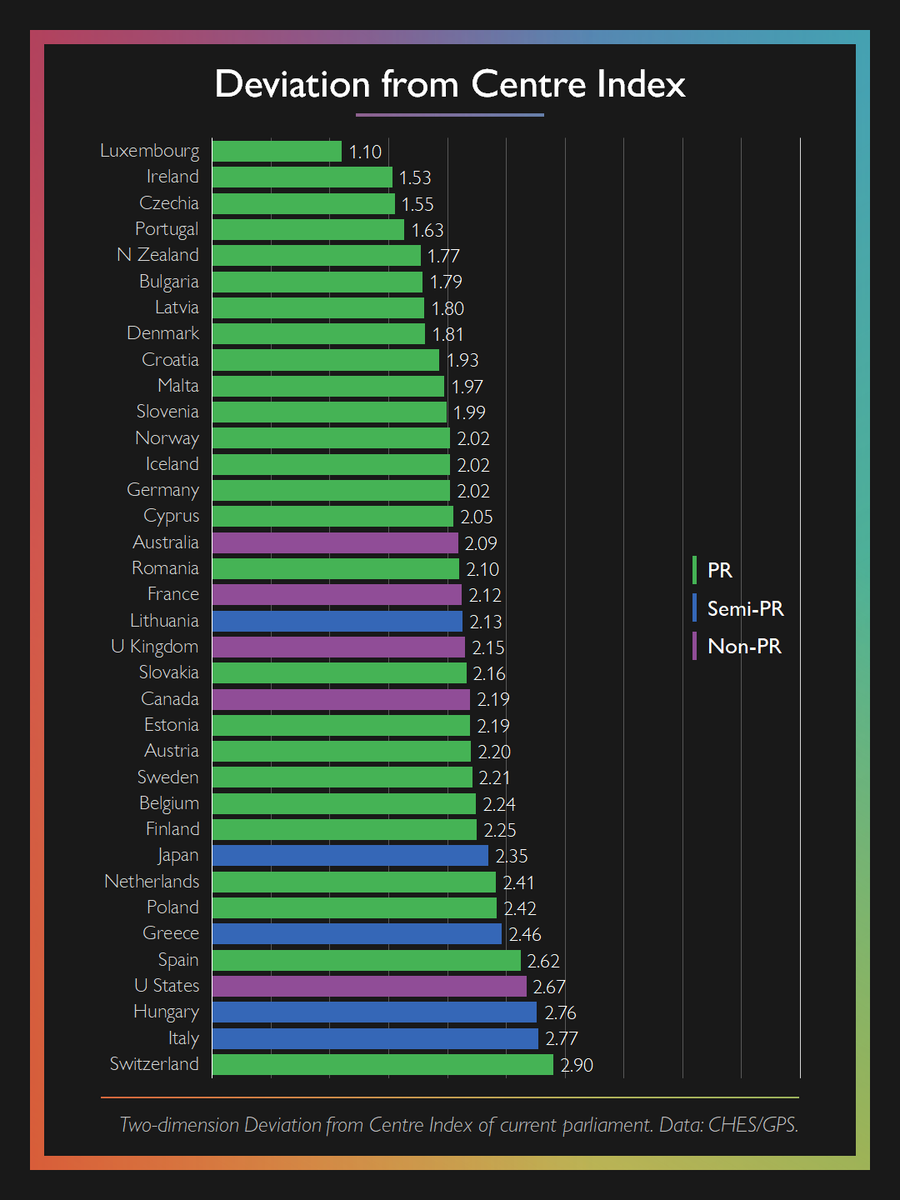 Seán Keyes (@keyes) on Twitter photo Ireland: one of the most equal AND least politically polarised countries in the world (h/t <a href="/Dylan_Difford/">Dylan Difford</a>) Ireland: one of the most equal AND least politically polarised countries in the world (h/t <a href="/Dylan_Difford/">Dylan Difford</a>)