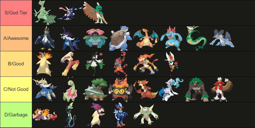 Sakor_TV's tweet image. TIERLIST OFFICIELLE DES FORMES FINALES DES STARTERS POKEMON