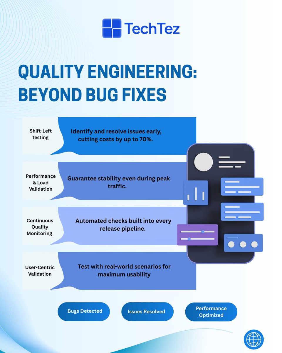 TechtezLLP's tweet photo. Quality Engineering is a strategic edge not just testing.
It unites automation, performance checks, and real user feedback to deliver faster, smoother, and more reliable software that earns trust from day one.
#QualityEngineering #ShiftLeft #TestAutomation #DevOpsQuality https://t.co/VxdcYWEQpj
