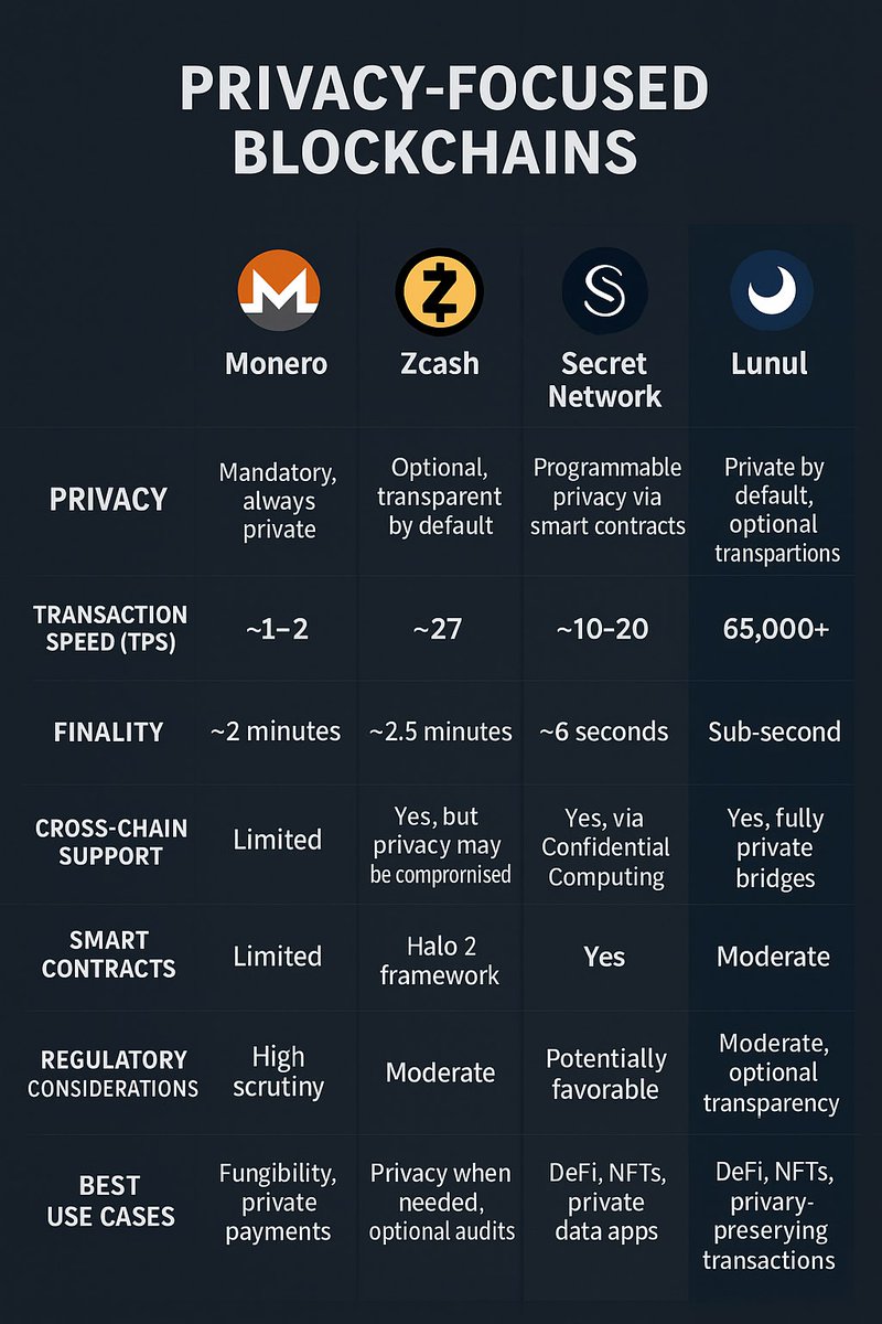 Mo Tanzeem (@motanzeem12) on Twitter photo 🚀 <a href="/lunulfoundation/">Lunul (LUN) 🏴☠️</a> 🚀Something Big is Coming…
Not just another coin, but a movement. 🌐✨
Built for privacy, accessibility, and growth — designed to change how we see crypto forever.
The countdown has begun.
Stay tuned. Stay ready.
#CryptoRevolution #Web3Future
<a href="/lunulfoundation/">Lunul (LUN) 🏴☠️</a> 🚀 <a href="/lunulfoundation/">Lunul (LUN) 🏴☠️</a> 🚀Something Big is Coming…
Not just another coin, but a movement. 🌐✨
Built for privacy, accessibility, and growth — designed to change how we see crypto forever.
The countdown has begun.
Stay tuned. Stay ready.
#CryptoRevolution #Web3Future
<a href="/lunulfoundation/">Lunul (LUN) 🏴☠️</a>