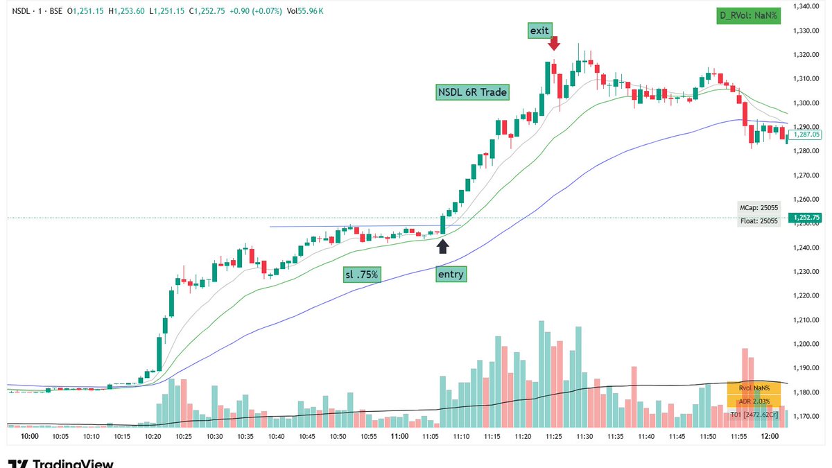 UnseenTrader5's tweet photo. swing not working that well #intradaytrading has give 3% PF impact today punched 3 successful trades today
#nsdlipo
#jmfinance
#KIOCL https://t.co/0sI1nQOqr2