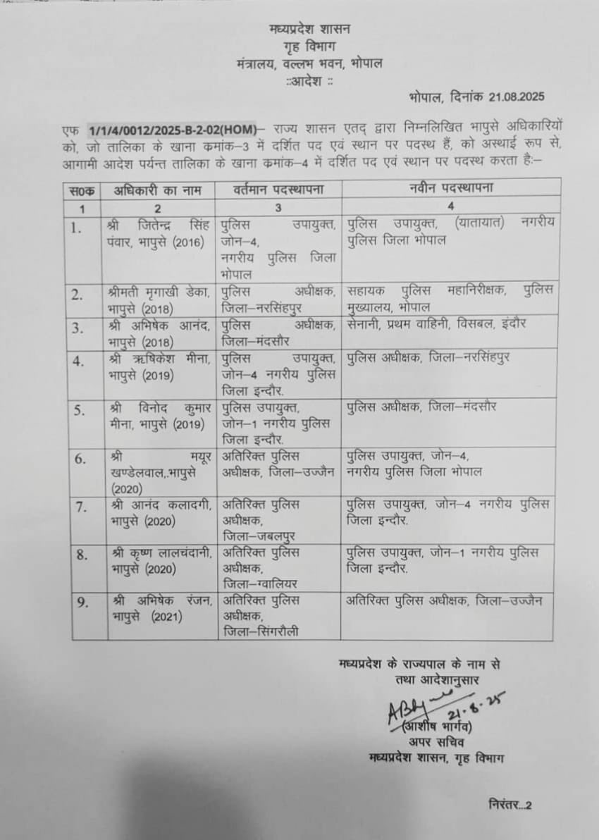 MPAINewsNetwork's tweet image. मध्य प्रदेश में IPS अधिकारियों के तबादलों की सूचि जारी।

#MPIPS #IPSTransfer #AdministrativeReshuffle