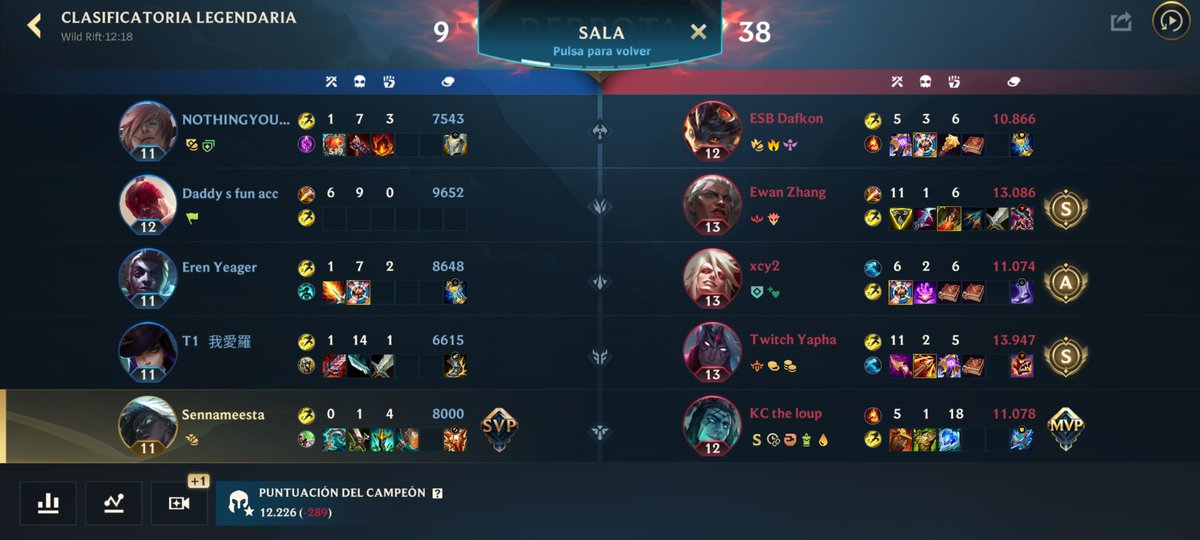 KuraleksTwitch's tweet photo. Lo de que todos los ADC's de League of Legends y Wild Rift compartan la misma neurona, ¿Qué es? https://t.co/xAfXL68fRC