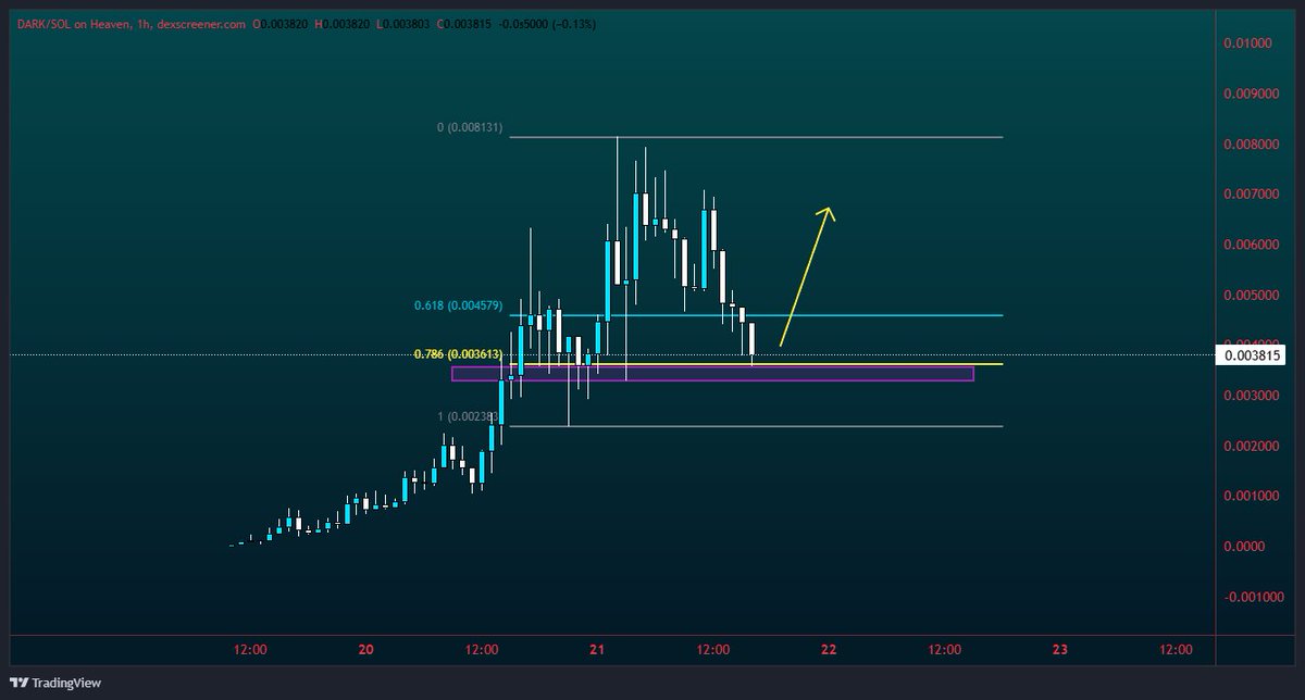 Get Expensive tweet media