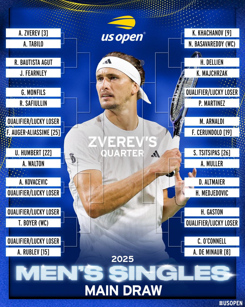 The men's singles draw for the US Open is set! 🧐

Top half: