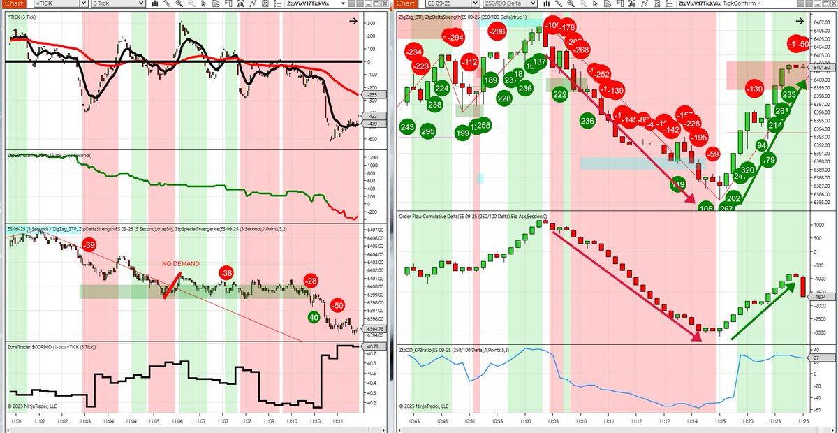 zonetraderpro tweet picture