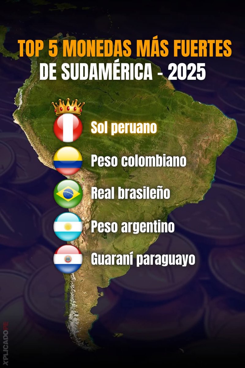 susana_bozzo's tweet photo. 🇵🇪✨ El Perú vuelve a brillar con orgullo en el escenario internacional. En el 2025, el Sol peruano se posiciona como la moneda más fuerte de Sudamérica, demostrando la solidez y resiliencia de nuestra economía frente a los desafíos globales. 
#peru #historia #solperuano https://t.co/XHR0JLurlH