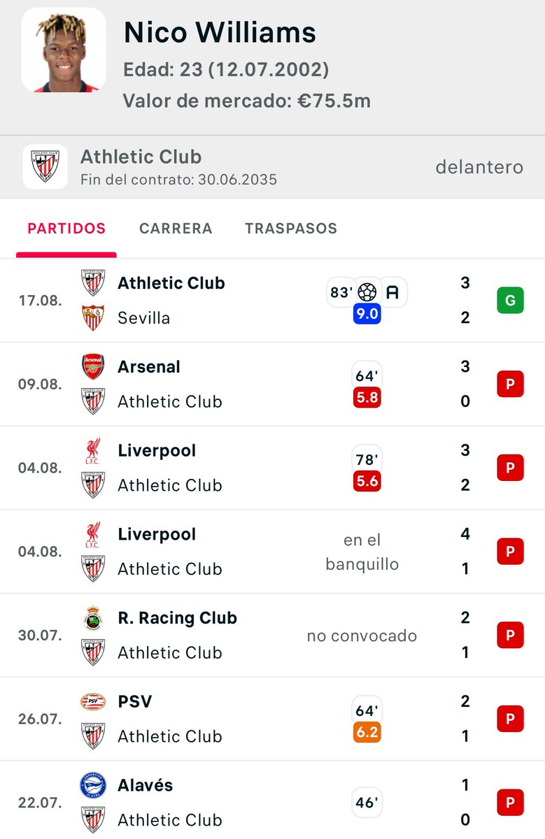 🔥 Estos son los últimos 7 partidos de la nueva estrella del Bilbao.

😨 Tiembla Europa tras semejantes estadísticas.