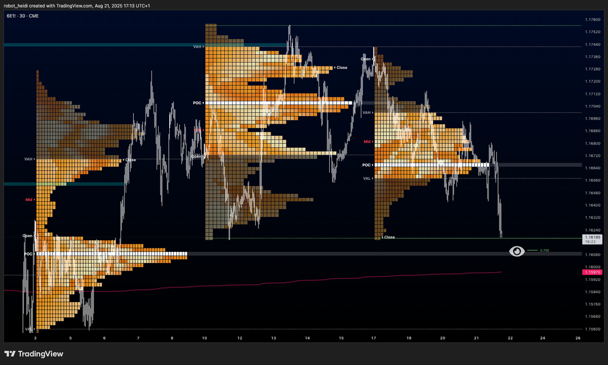 #EU 

Come to mamma.... 

That red wiggle line is vwap anchored HTF low, 
flip that and might look a little ugly 

lets see 💃