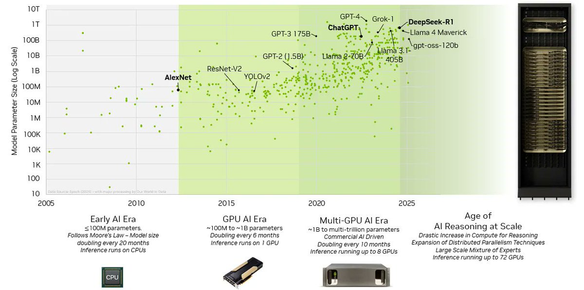 📣 As AI models get more complex, your #datacenter needs a fabric that can keep up.