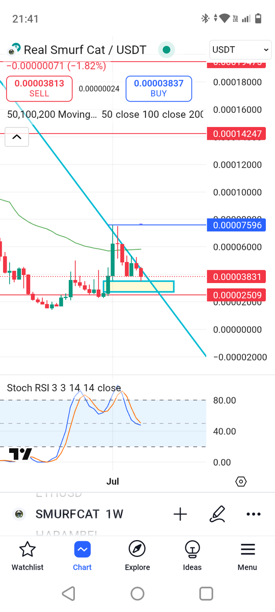 traderpepe18's tweet photo. #smurfcat fvg filled https://t.co/yxAzVWyhyU