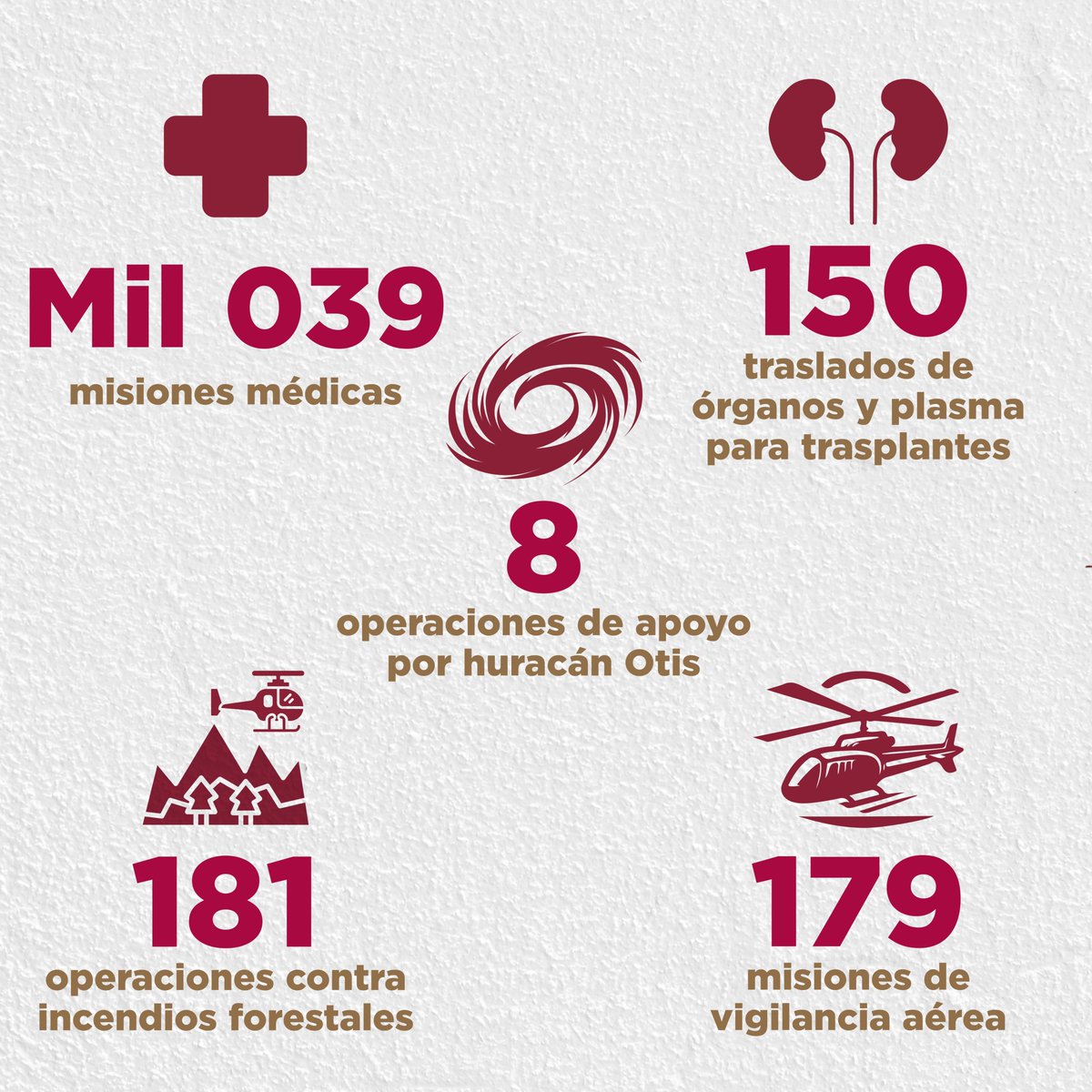 Inteligencia médica en operaciones militares: evaluación de amenazas  federales - Leppard Law - Abogados de DUI y penales altamente calificados  en Orlando, image size:1200x1200