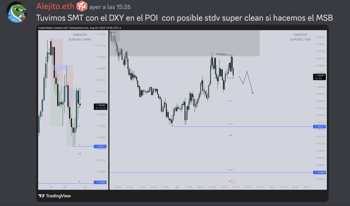 Alejito.eth (@alejito_eth) on Twitter photo $EU +2R
La paciencia pago una vez mas, semana complicada pero se dio super clean.
H4 -> M15 -> Con un BE y un TP
Como siempre, visto en <a href="/AlejitoTH/">Alejito's Trading Hub</a> $EU +2R
La paciencia pago una vez mas, semana complicada pero se dio super clean.
H4 -> M15 -> Con un BE y un TP
Como siempre, visto en <a href="/AlejitoTH/">Alejito's Trading Hub</a>