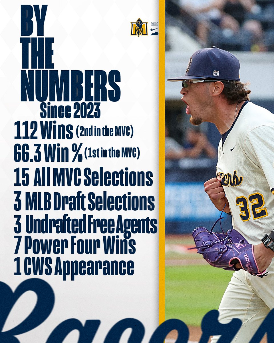 Murray State Baseball (@racersbaseball) on Twitter photo ๐๐ก๐ ๐๐๐ฅ๐ฅ๐๐ฒ'๐ฌ ๐
๐ข๐ง๐๐ฌ๐ญ
#GoRacers๐ ๐๐ก๐ ๐๐๐ฅ๐ฅ๐๐ฒ'๐ฌ ๐
๐ข๐ง๐๐ฌ๐ญ
#GoRacers๐