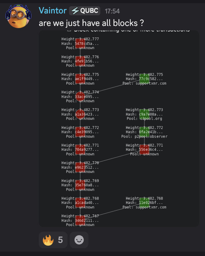 cryptofanatiix's tweet image. 🔥 $QUBIC is on fire!

We’re mining almost EVERY block right now. ⛏️⚡

This isn’t just dominance… it’s a takeover. 🧱✨

More blocks = more rewards = more strength for the ecosystem.

Either the price goes up 💎 or we burn supply 🔥 
👉 In both cases, Qubic wins.
#QUBIC #Crypto…