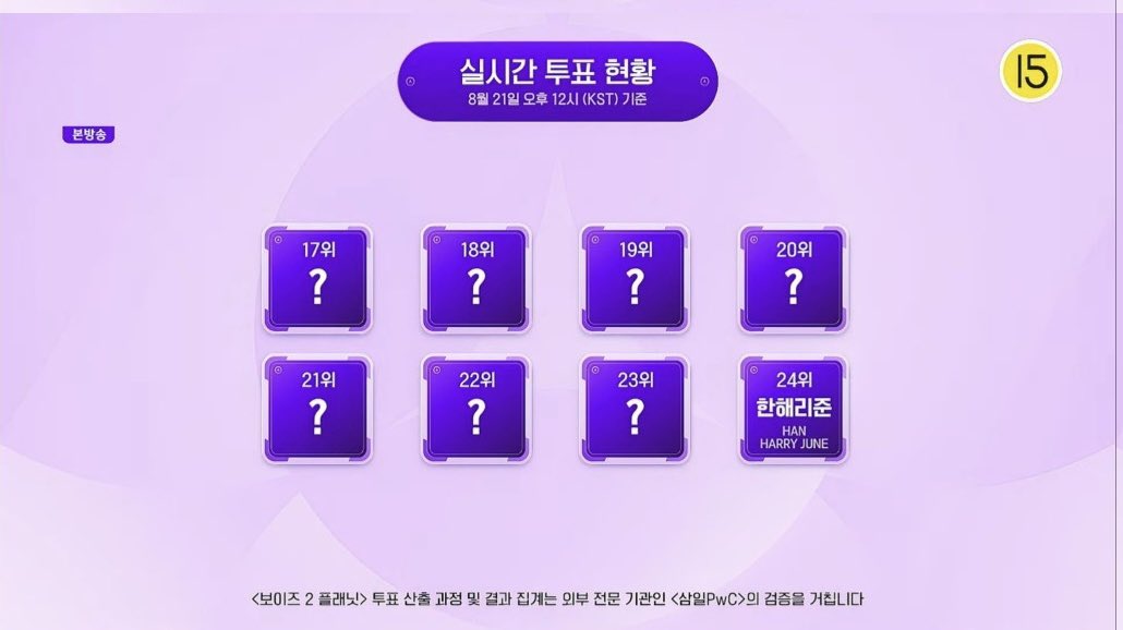 harryjuneglobal's tweet photo. 🚨 OPERATION SAVE HARRY JUNE 🚨
Harry June is currently in 24th place
He jumped ⬆️23 places‼️ from 47th place
Next elimination is Top 24 ‼️
He is in a dangerous spot!

✨Please vote for Harry June 🙏😭❤️

#해리준 #HARRY_JUNE #한해리준 #HANHARRYJUNE
#BOYS2PLANET #보이즈2플래닛 https://t.co/rYI8aNL8sB