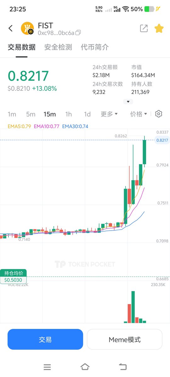PGP公链，八月三十一号上线，开源稳定币BTCD即将掀开金融史的新篇章，FIST.PGA将掀起币圈下一泼长牛!