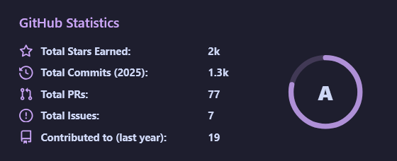 2000 stars across my projects, lessgoo
oomfs and stars going hand in hand lol
every single one means a lot &lt;3
