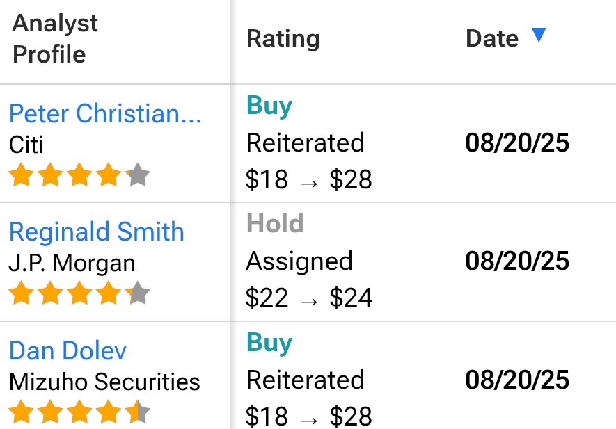 Analysts are beginning to recognize $SOFI's potential, as evidenced by three upgraded price targets for the stock yesterday.

While analysts are adjusting their price targets, their 2026 EPS estimates may not fully reflect the company's trajectory. SoFi has set a 2026 EPS