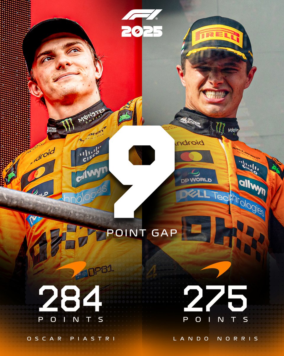 The summer break is almost over... 👀

And there's only NINE points in it! 🤯🤏

#F1