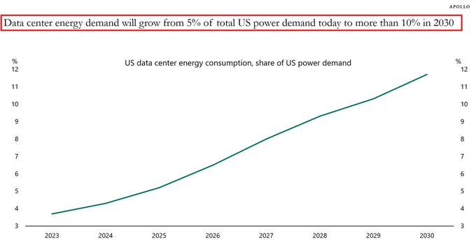 📉KOBEISSI: "Il Consumo Energetico dei Data Center negli Stati Uniti: Dalla Crescita Attuale al Futuro Sostenibile"