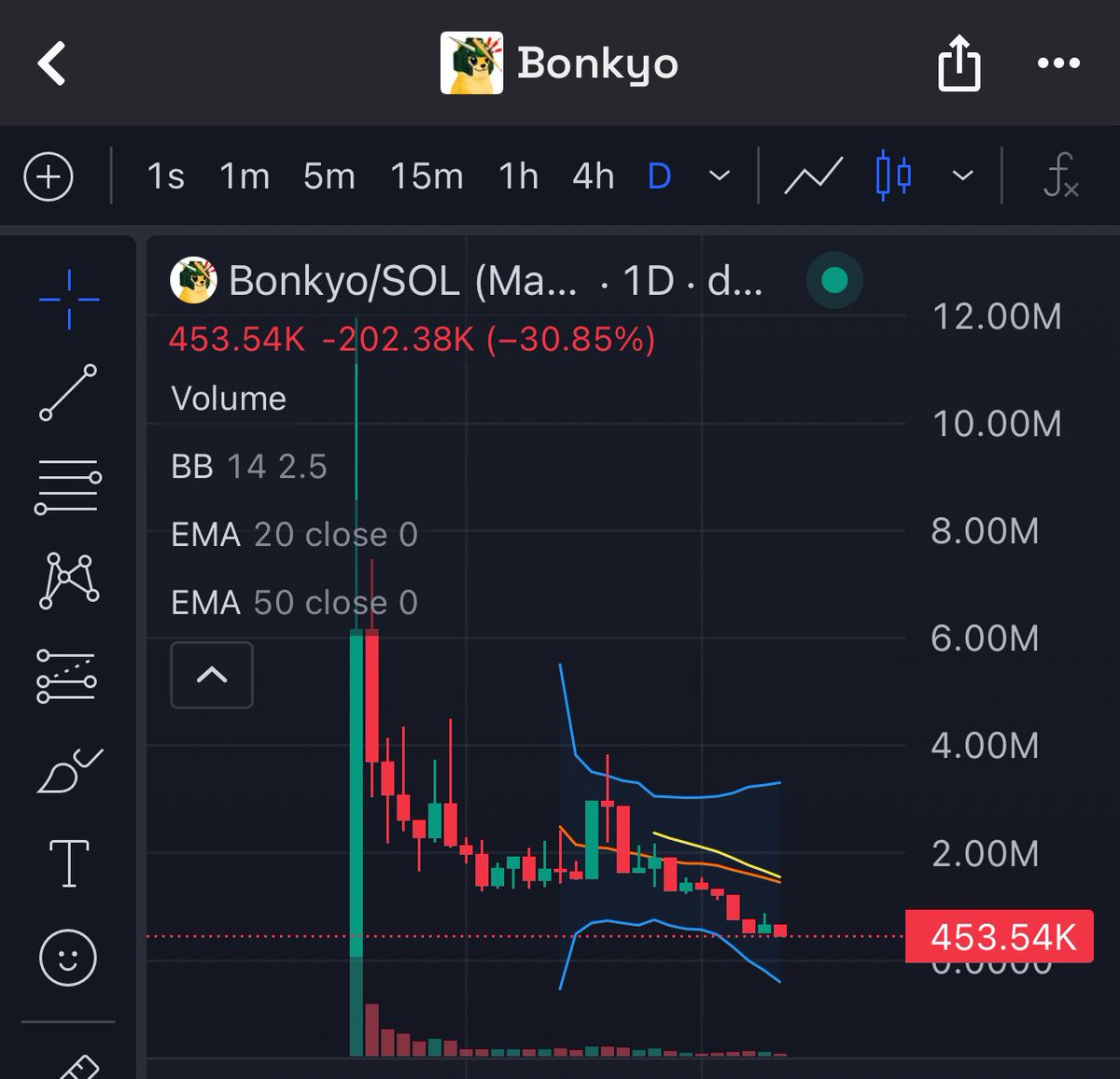TommyHieuAT's tweet photo. Seem like Dip. Aped here 450k MC
$Bonkyo

oha3mwwm2tqWRouJ2KGUiz4Vz9FCRcPm1fApm87bonk https://t.co/rAXbPOg6D3