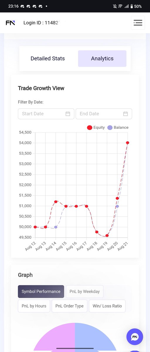 TraderRay (@traderray13) on Twitter photo Buy stellar lite from <a href="/FundedNext/">FundedNext</a> using BOGO promotion, pass phase 1 in 5 trading days with RR 1:1.5. Risk management is very important, not gambler trader. Full transparancy. Buy stellar lite from <a href="/FundedNext/">FundedNext</a> using BOGO promotion, pass phase 1 in 5 trading days with RR 1:1.5. Risk management is very important, not gambler trader. Full transparancy.
