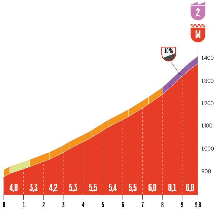 Wielervoorspelling tweet media