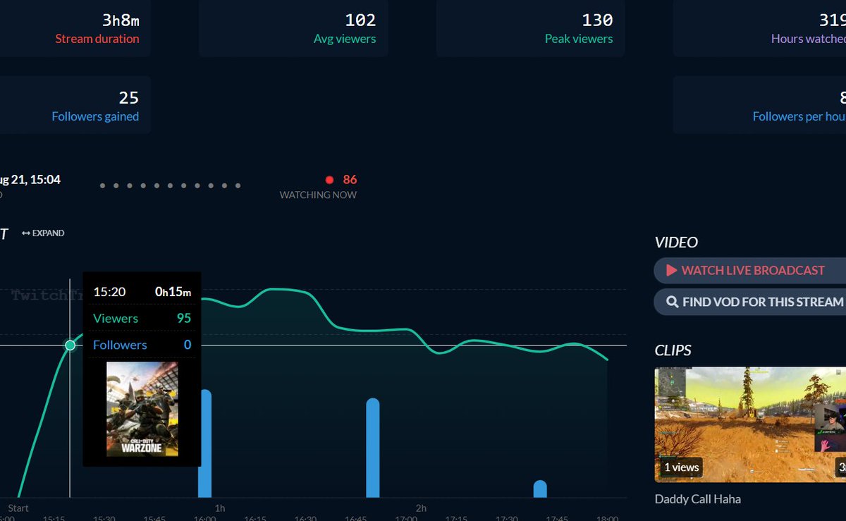 Viewbotexpose's tweet image. @justsdx_ Twitch-Partner durch Viewbots!
1. Alle Zuschauer (Bot) kommen in den ersten 30 min dazu und bleiben dann konstant. 

2. Chat wird fast nur von Chatbots mit immer gleichen Mustern gespamt.

Fazit von durchschnittlich 100 Zuschauer sind ca. 30-40 echt der Rest sind Bots!!