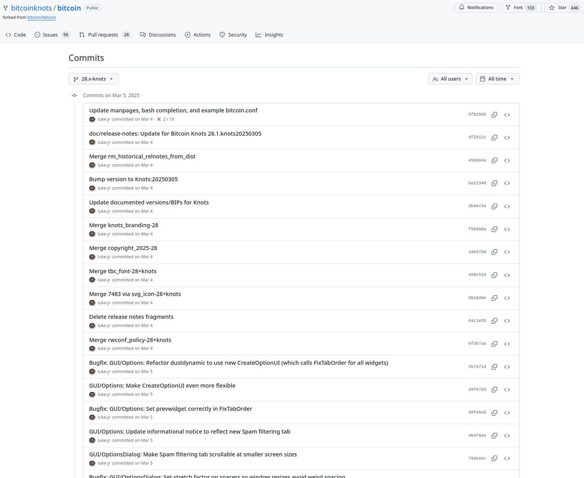 <a href="/anamedot/">aname</a> <a href="/GhostofWhitman/">Richard “Dick” Whitman (🌎/21M)</a> <a href="/callebtc/">calle</a> <a href="/SuperTestnet/">Super Testnet</a> There have been a total of 42 pull requests opened to Knots. 26 are open and 16 are closed without merge. Not one developer has a merged PR in Knots—not even Luke, who pushes code changes directly to the master branch.
You can see this yourself by taking a look at the Knots repo.