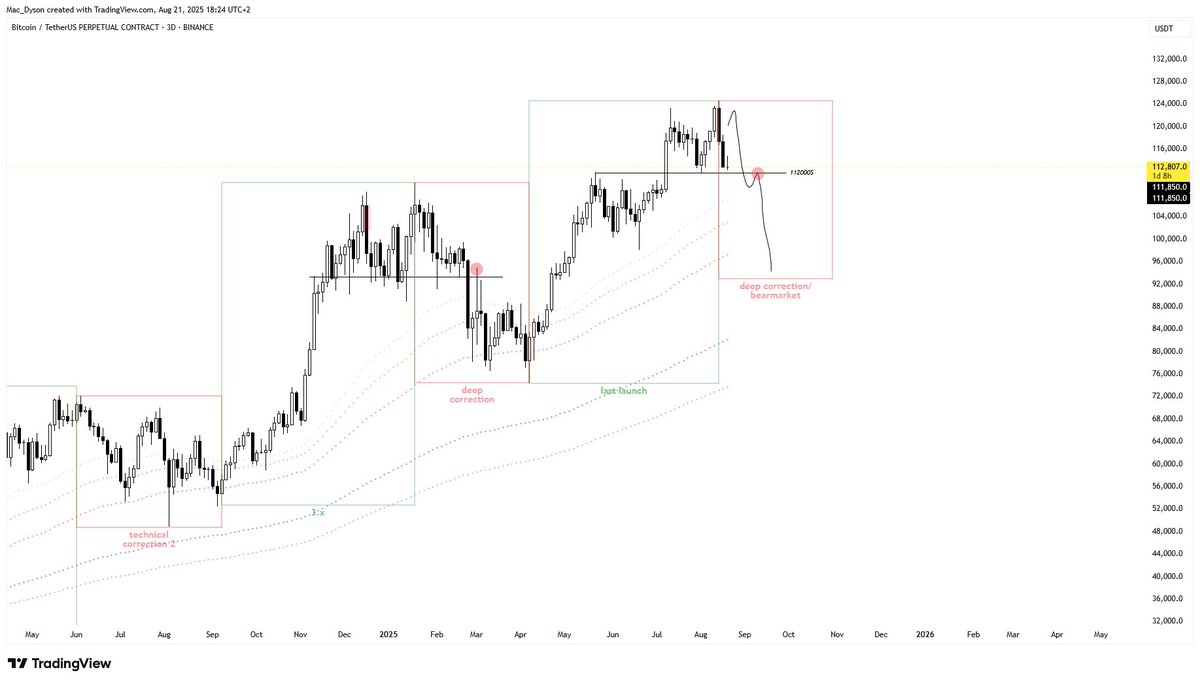 MacDyson tweet media