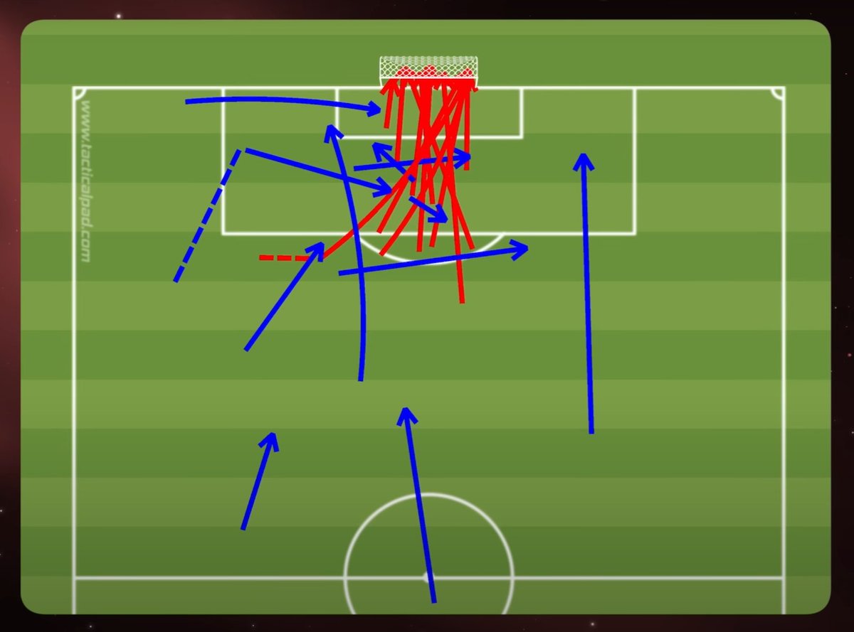 Welcome, Eze. 😎

(In red are Eze's goals, blue are assists)

Image credit: <a href="/JamesB_afc/">James B</a>