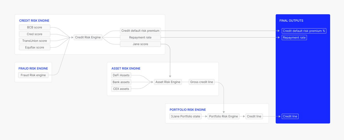 Composition of the 3CA algorithm engines