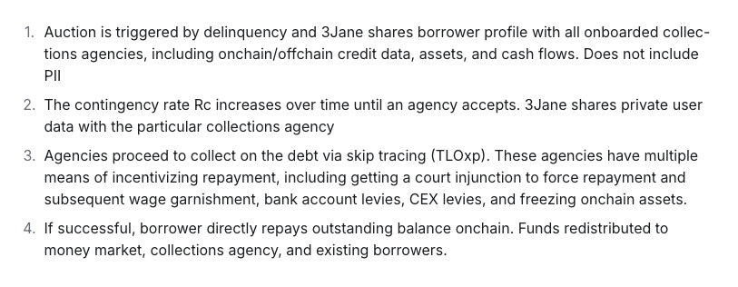 Non-Performing Loan auctions in 3Jane
