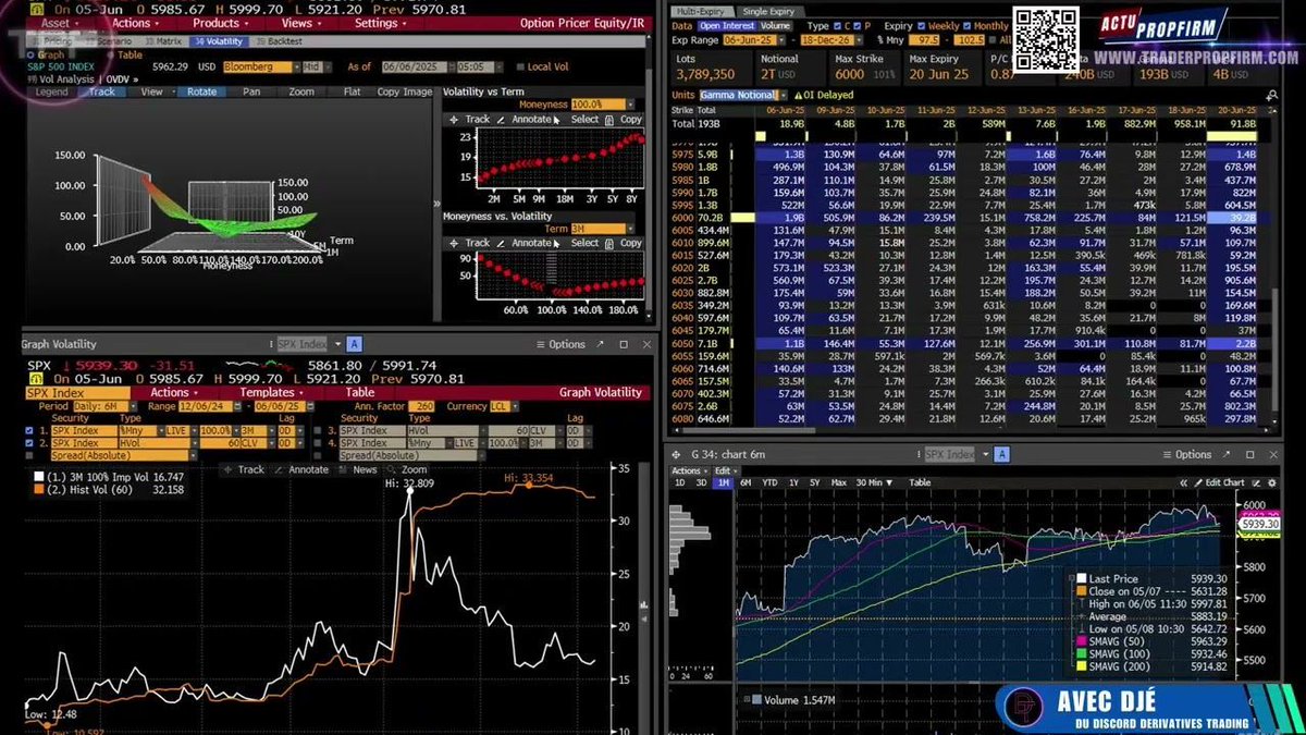 Market Drivers This Week (July 7–13, 2025) | Trading Strategy, Volatility &amp; Economic Outlook
youtube.com/watch?v=O4adka…